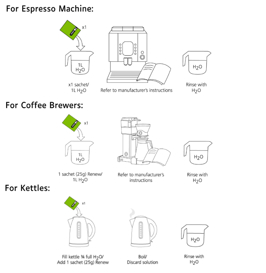 CAFETTO - Renew Organic Descaler