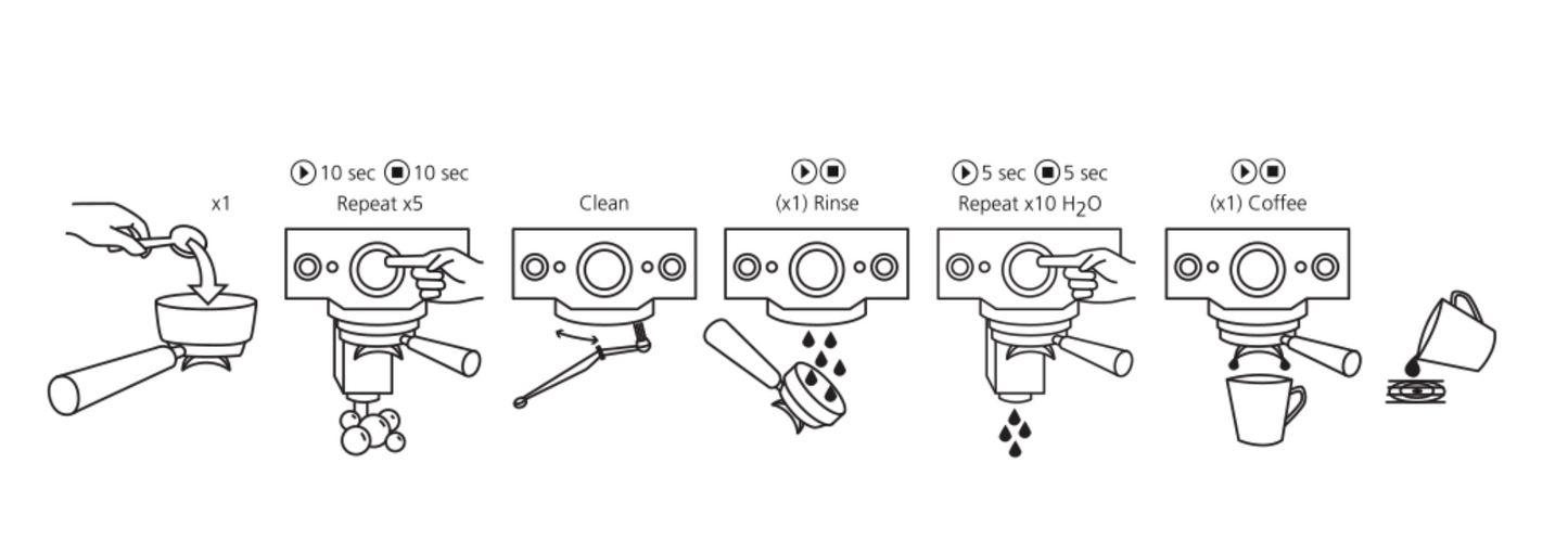 CAFETTO - EVO Espresso Machine Cleaner
